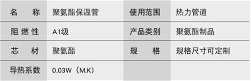 郑州热力聚氨酯保温管厂家产品参数