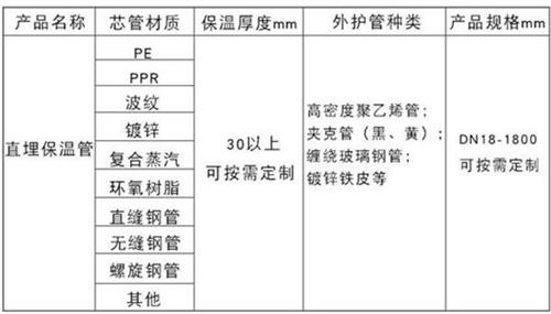 郑州热力聚氨酯保温管加工产品材质